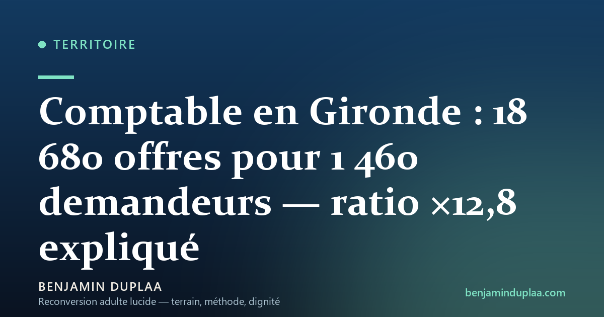Comptable en Gironde : 18 680 offres pour 1 460 demandeurs — ratio ×12,8 expliqué