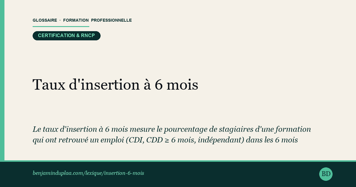 Taux d'insertion à 6 mois — Le taux d'insertion à 6 mois mesure le pourcentage de stagiaires d'une formation qui ont retrouvé un emploi (CDI, CDD ≥ 6 mois, in…
